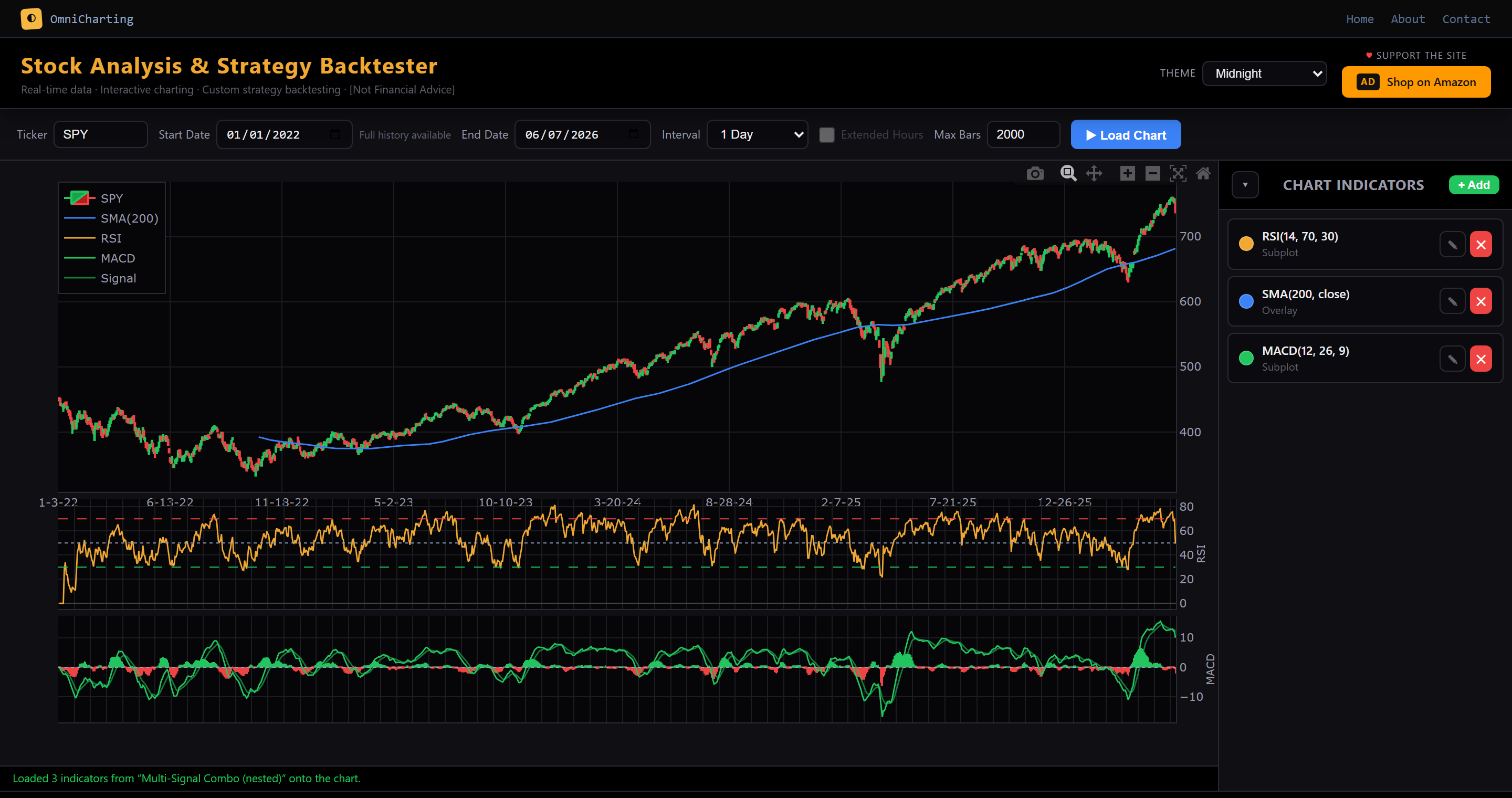 OmniCharting: technical indicators on the chart with the indicators panel open