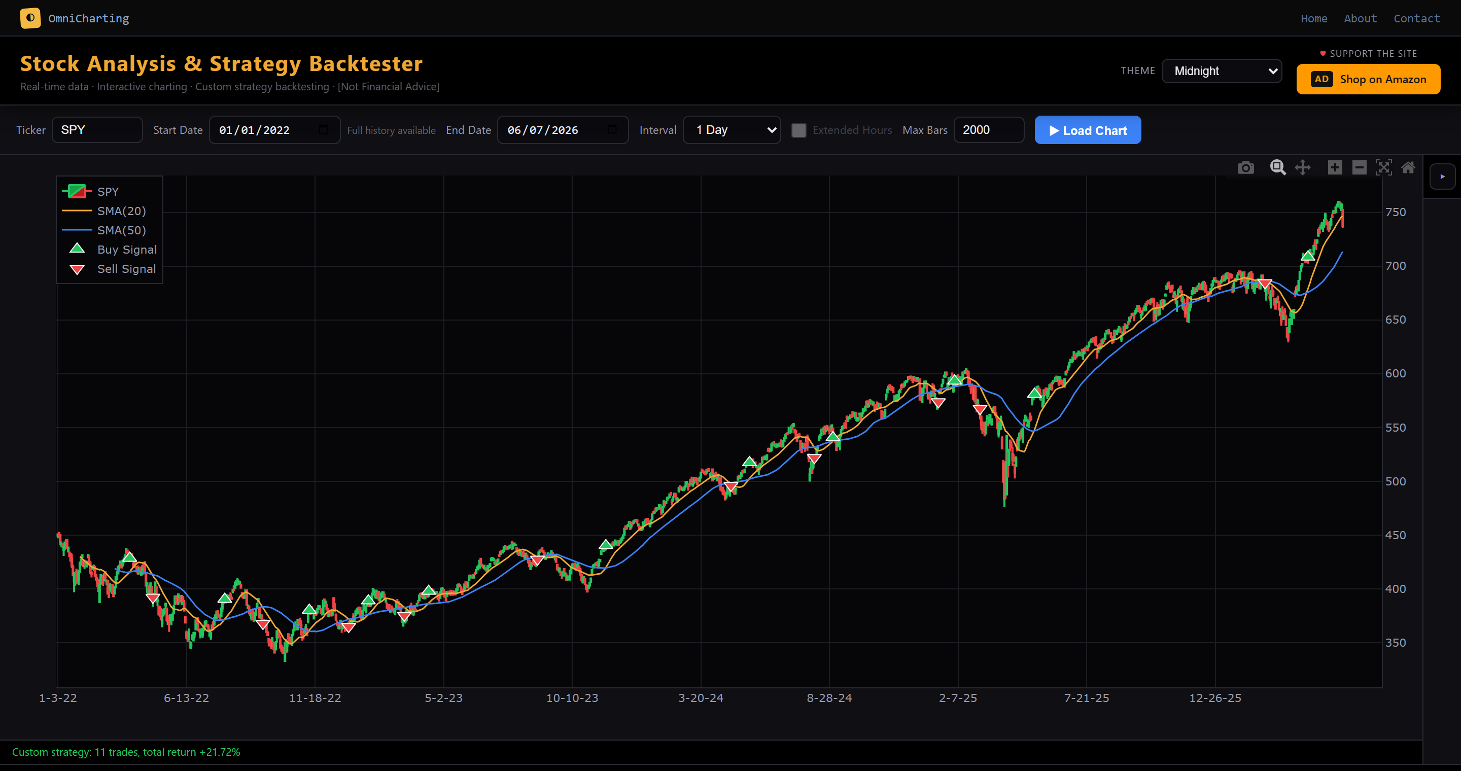OmniCharting: a backtested strategy on the chart with buy and sell signals